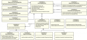 Figure 3: class diagram of KeLP algorithms